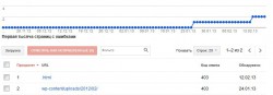 Инструменты для вебмастера от Google