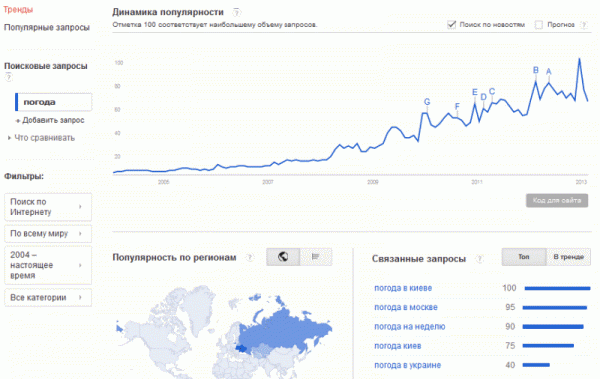 Google Тренд